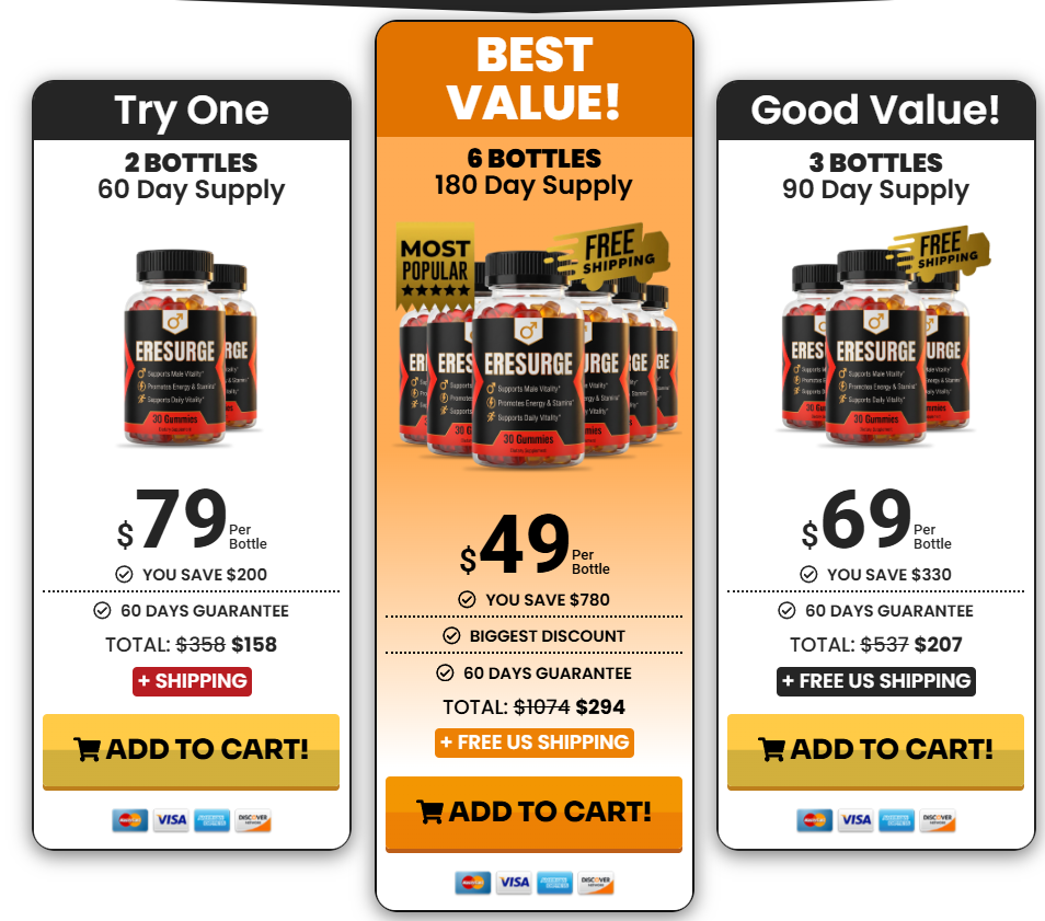 Eresurge   Pricing Details